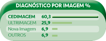 Cedimagem DiagnoÌstico por imagem